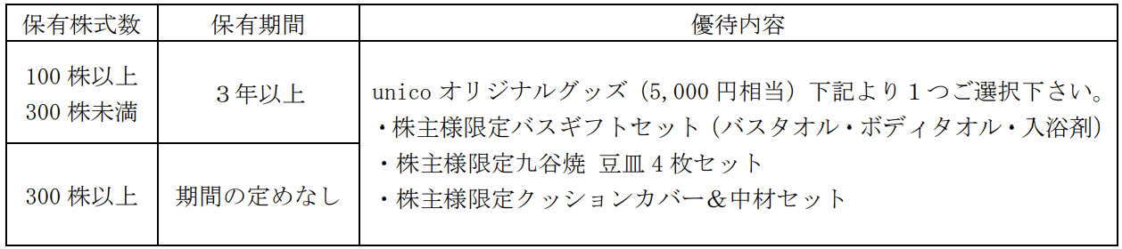 Road to FIRE | ミサワ（3169）の株主優待