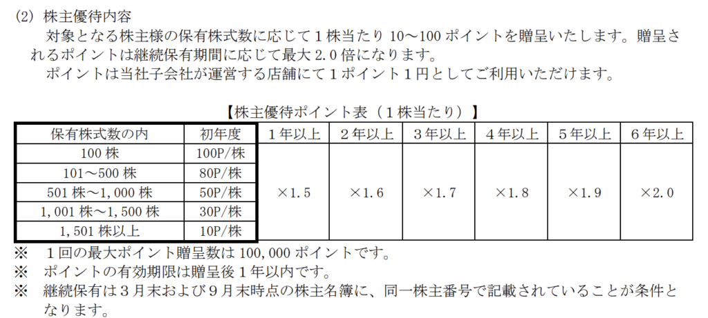 GFA（8783）の株主優待 | Road to FIRE