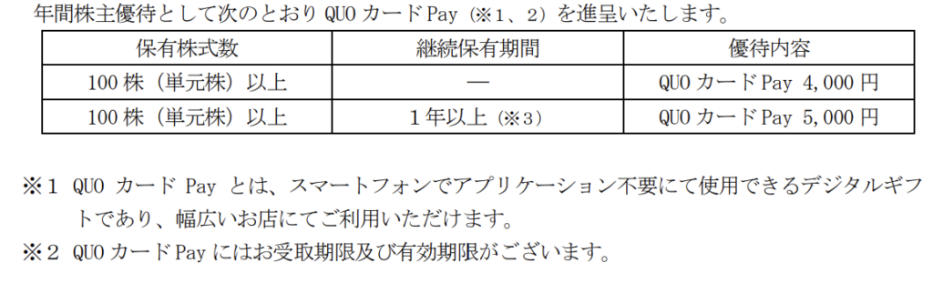 Road to FIRE | メディア工房（3815）の株主優待