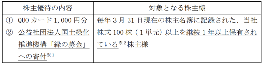 Road to FIRE | 高周波熱錬（5976）の株主優待