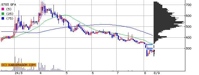 Road to FIRE | GFA（8783）の株主優待でThe Mint Ginza（ザ ミント ギンザ）へ行きました