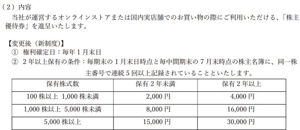 Road to FIRE | TOKYO BASE（3415）の株主優待