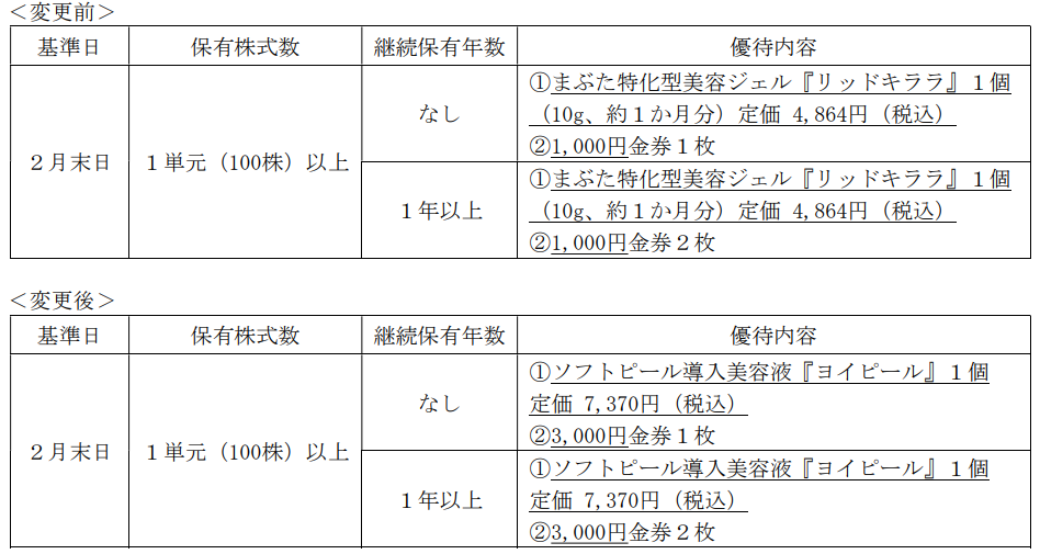 Road to FIRE | 北の達人コーポレーション（2930）の株主優待
