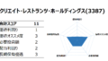 Road to FIRE | 【優待廃止】コンヴァノ（6574）の株主優待