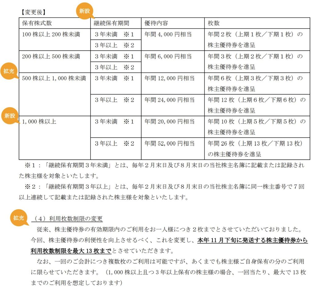Road to FIRE | バロックジャパンリミテッド(3548)の株主優待 Road to FIRE | バロックジャパンリミテッド(3548)の株主優待