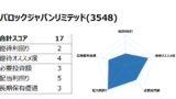 Road to FIRE | バロックジャパンリミテッド（3548）の株主優待