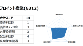 Road to FIRE | フロイント産業（6312）の株主優待