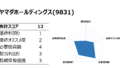 Road to FIRE | FIREするのに必要な1億円以上が当選する宝くじの当せん確率を調べてみた。