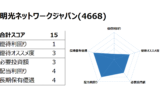 Road to FIRE | 明光ネットワークジャパン（4668）の株主優待