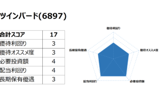 Road to FIRE | ツインバード（6897）の株主優待