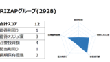 Road to FIRE | RIZAPグループ（2928）の株主優待