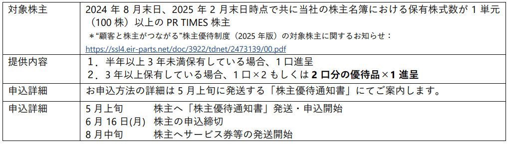 Road to FIRE | PR TIMES(3922)の株主優待 Road to FIRE | PR TIMES(3922)の株主優待