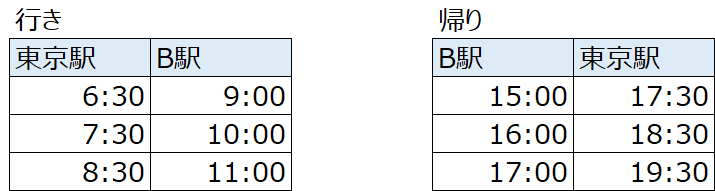 Road to FIRE | 【2025年度版】どこかにビューーン!攻略法 Road to FIRE | 【2025年度版】どこかにビューーン!攻略法