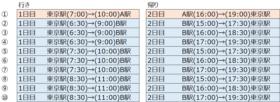 Road to FIRE | 【2025年度版】どこかにビューーン!攻略法 Road to FIRE | 【2025年度版】どこかにビューーン!攻略法
