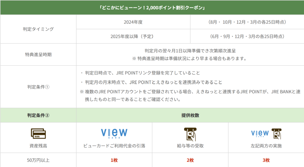 Road to FIRE | 【2025年度版】どこかにビューーン!攻略法 Road to FIRE | 【2025年度版】どこかにビューーン!攻略法