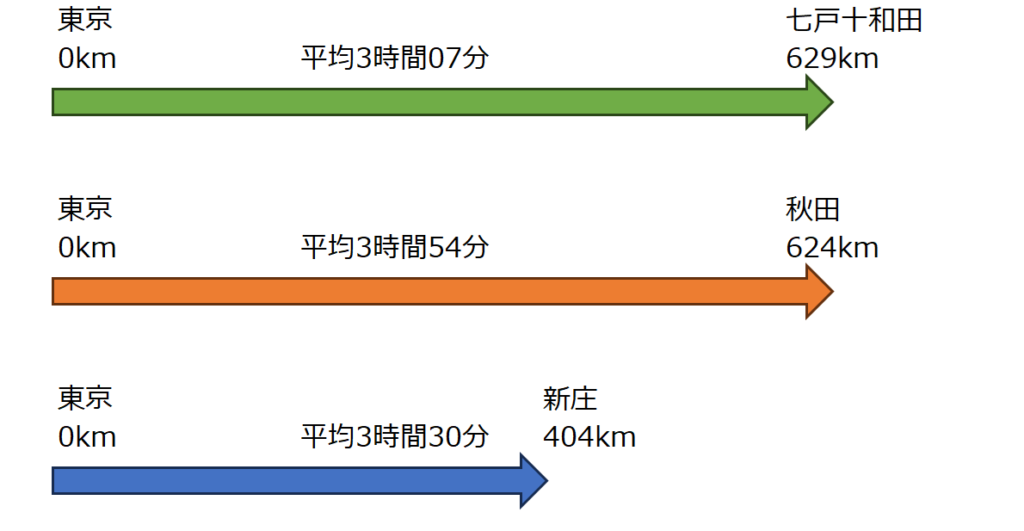 Road to FIRE | 【2025年度版】どこかにビューーン!攻略法 Road to FIRE | 【2025年度版】どこかにビューーン!攻略法