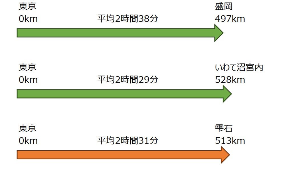 Road to FIRE | 【2025年度版】どこかにビューーン!攻略法 Road to FIRE | 【2025年度版】どこかにビューーン!攻略法