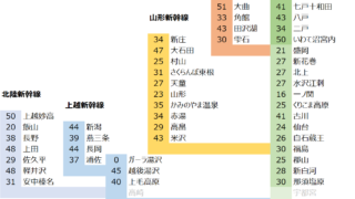 Road to FIRE | 【2025年度版】どこかにビューーン！攻略法 100回検索してみた編
