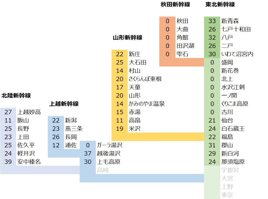 Road to FIRE | 【2025年度版】どこかにビューーン!攻略法 100回検索してみた編 Road to FIRE | 【2025年度版】どこかにビューーン!攻略法 100回検索してみた編
