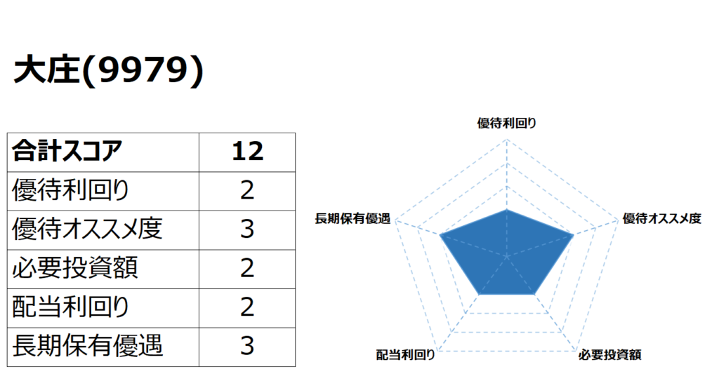 大庄（9979）の株主優待 | Road to FIRE