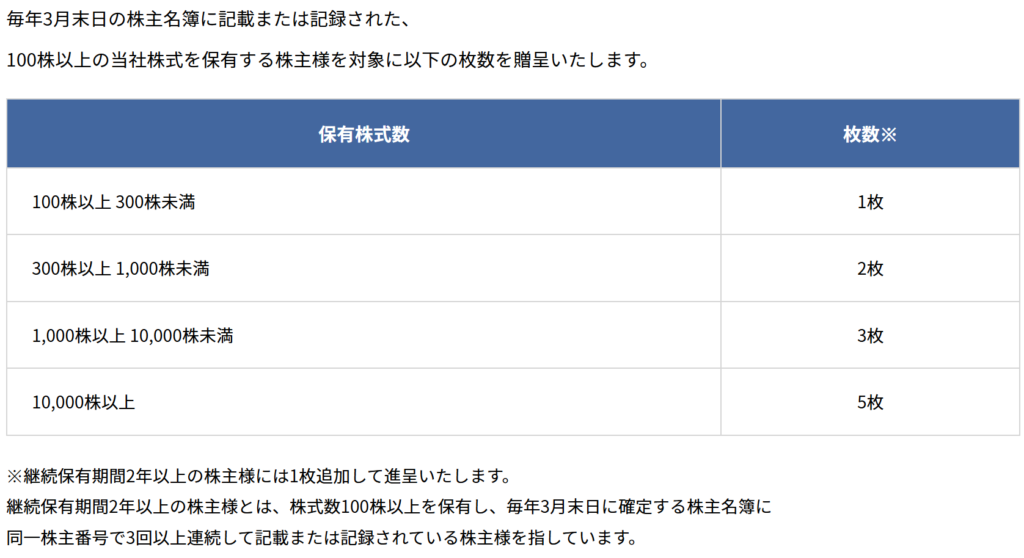Road to FIRE | シュッピン(3179)の株主優待 Road to FIRE | シュッピン(3179)の株主優待