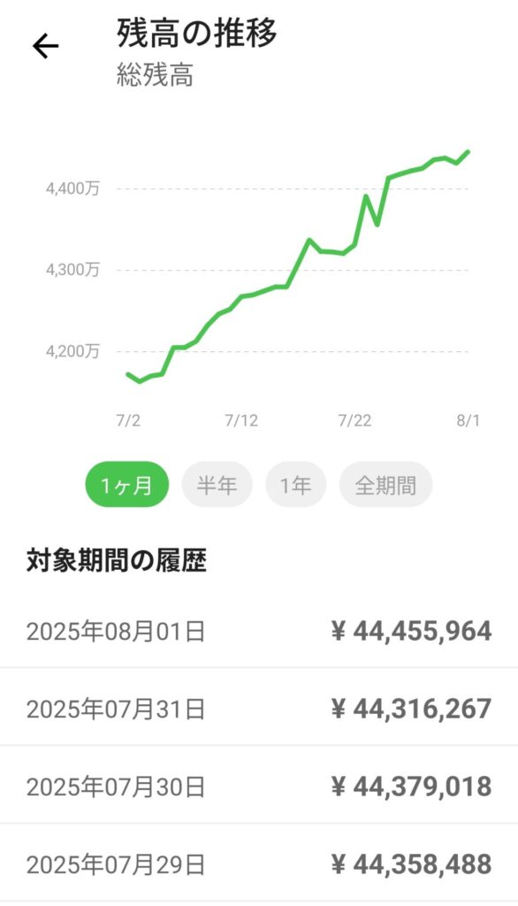 Road to FIRE | 新NISA口座運用月報(2025年7月) Road to FIRE | 新NISA口座運用月報(2025年7月)
