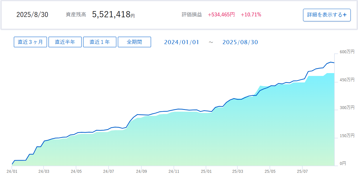 Road to FIRE | 新NISA口座運用月報（2025年8月）