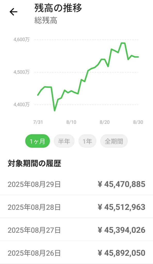 Road to FIRE | 新NISA口座運用月報(2025年8月) Road to FIRE | 新NISA口座運用月報(2025年8月)