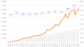 Road to FIRE | ポイント付与禁止前のふるさと納税でJREポイント大量取得（2025年8月）