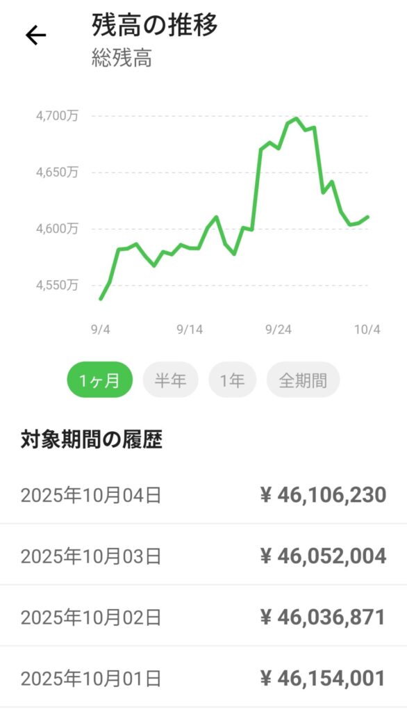 Road to FIRE | 新NISA口座運用月報（2025年9月）