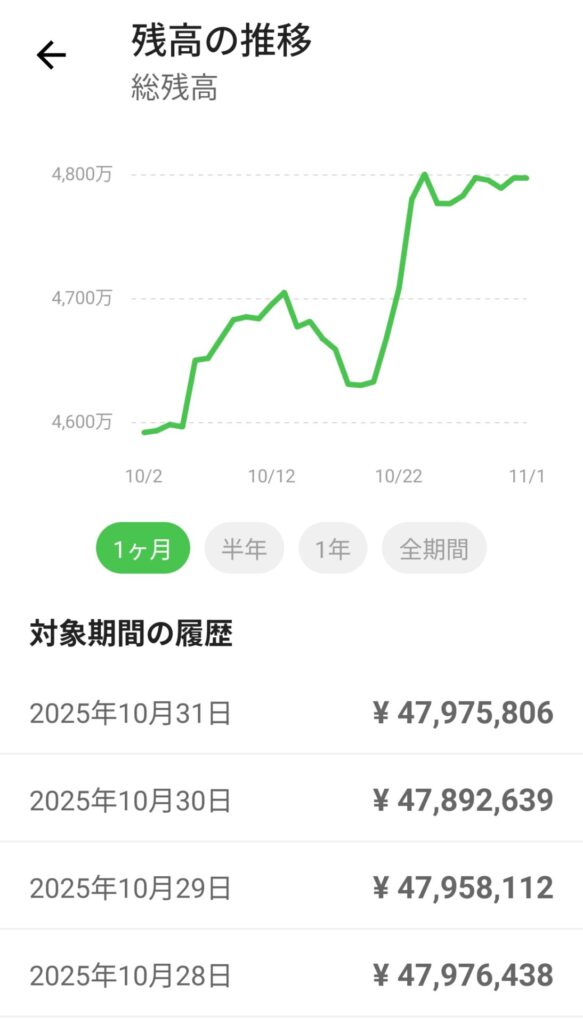 Road to FIRE | 新NISA口座運用月報（2025年10月）