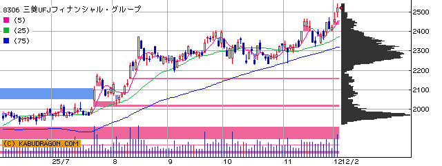 Road to FIRE | 新NISA口座運用月報(2025年11月) Road to FIRE | 新NISA口座運用月報(2025年11月)
