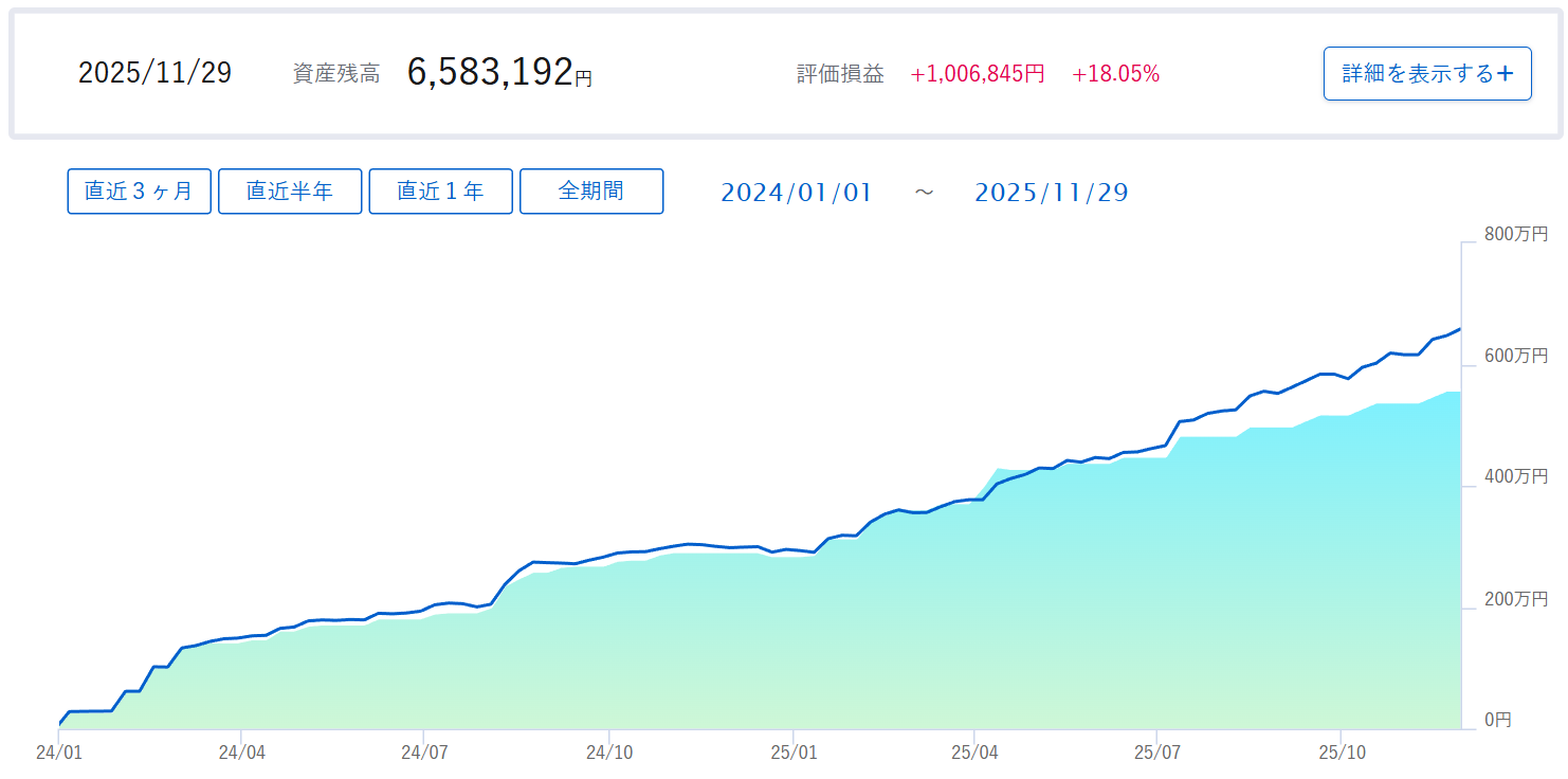 Road to FIRE | 新NISA口座運用月報（2025年11月）