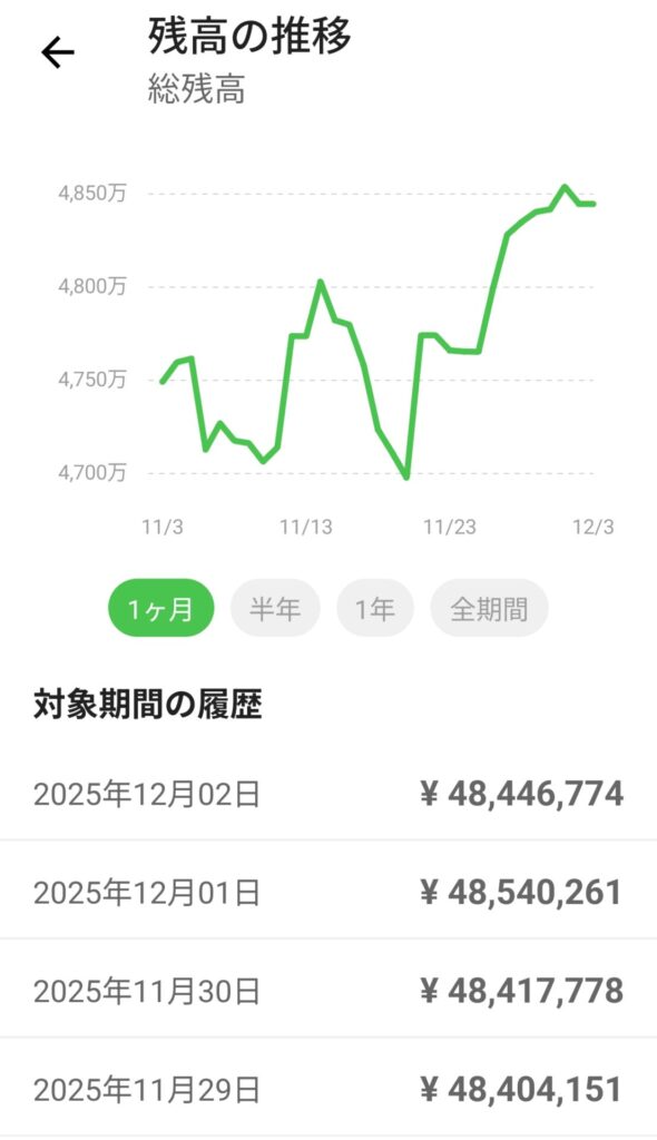 Road to FIRE | 新NISA口座運用月報(2025年11月) Road to FIRE | 新NISA口座運用月報(2025年11月)