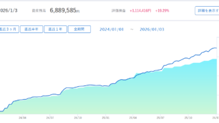 Road to FIRE | 新NISA口座運用月報（2025年12月）