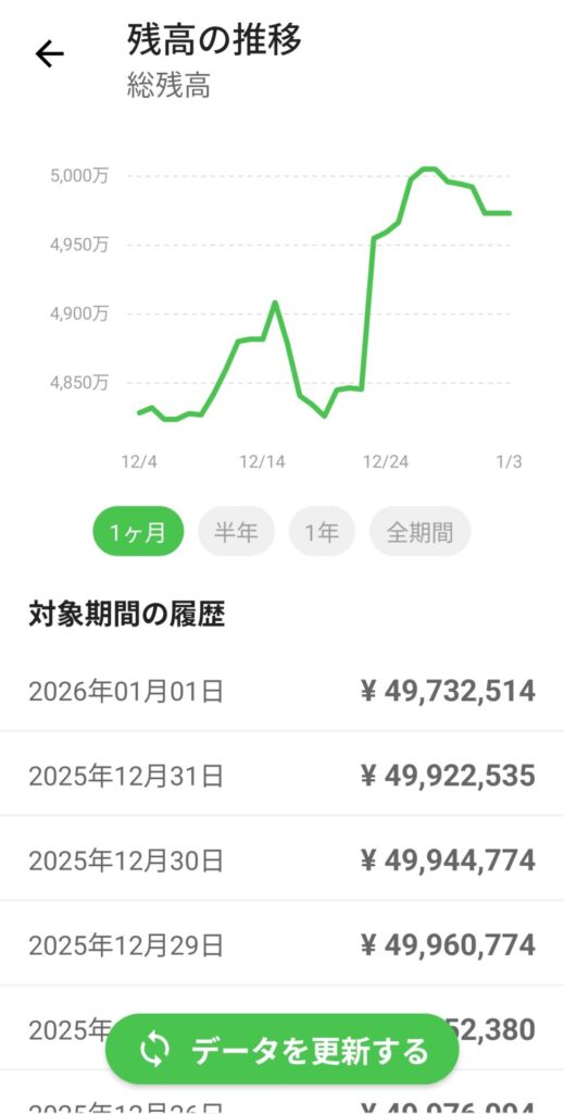 Road to FIRE | 新NISA口座運用月報(2025年12月) Road to FIRE | 新NISA口座運用月報(2025年12月)