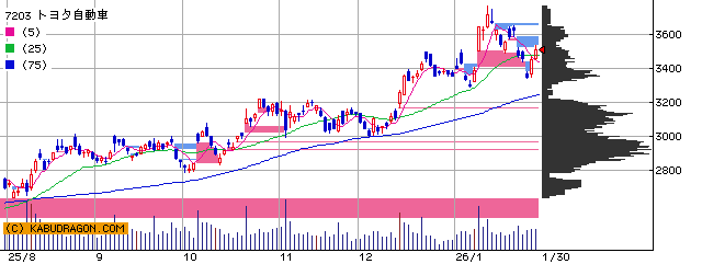 Road to FIRE | 新NISA口座運用月報(2026年1月) Road to FIRE | 新NISA口座運用月報(2026年1月)