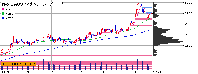 Road to FIRE | 新NISA口座運用月報(2026年1月) Road to FIRE | 新NISA口座運用月報(2026年1月)