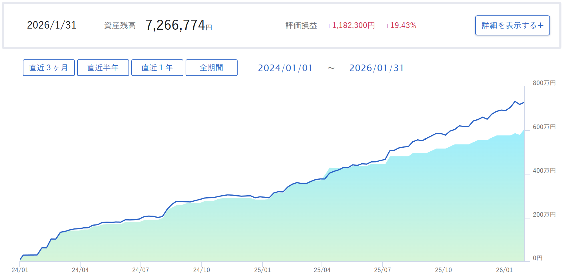 Road to FIRE | 新NISA口座運用月報（2026年1月）