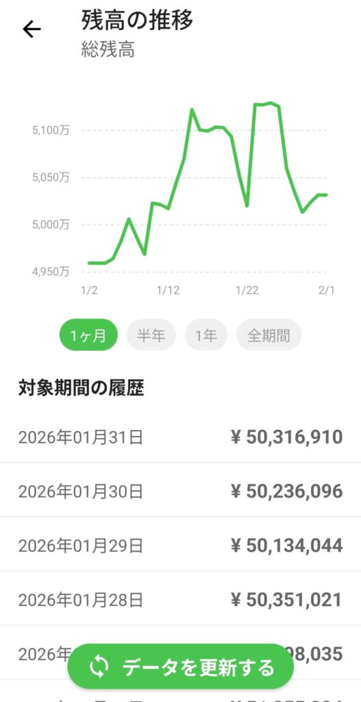 Road to FIRE | 新NISA口座運用月報(2026年1月) Road to FIRE | 新NISA口座運用月報(2026年1月)
